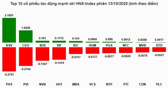 Top 3 cổ phiếu BĐS chuẩn bị vào sóng