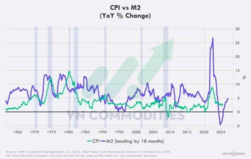 Vàng tạm “xả hơi” sau mốc 4.000 USD – Bạc chững đà, DXY hồi sinh: Chu kỳ hàng hóa mới đang hình thành?