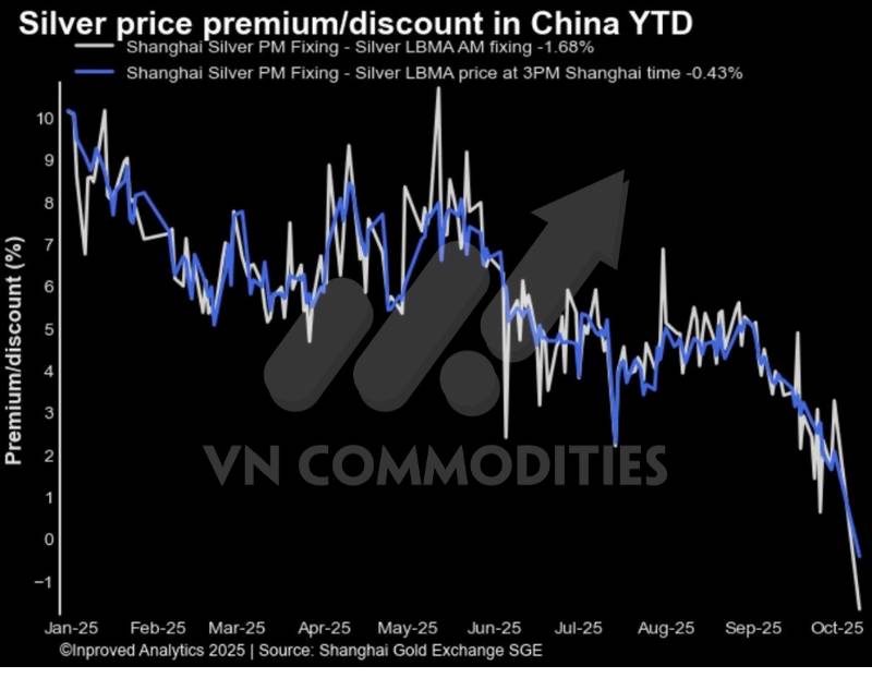 Vàng tạm “xả hơi” sau mốc 4.000 USD – Bạc chững đà, DXY hồi sinh: Chu kỳ hàng hóa mới đang hình thành?