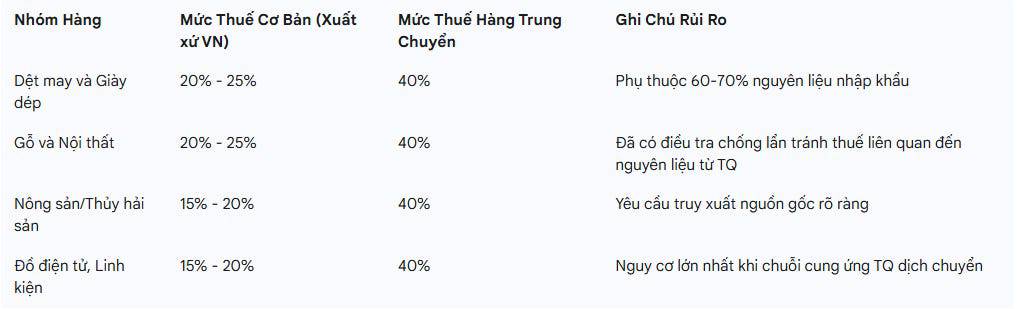 Phân tích câu chuyện thuế quan 130% của ông Trump!