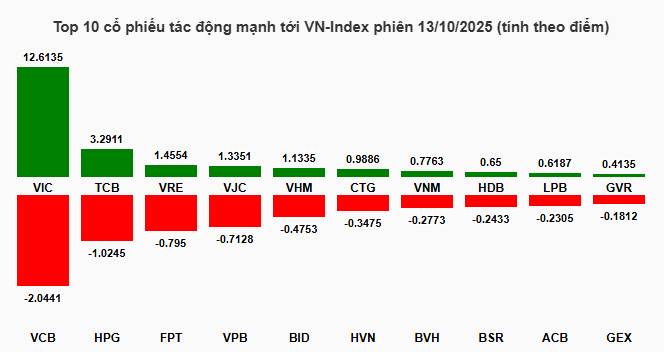 Top 3 cổ phiếu BĐS chuẩn bị vào sóng