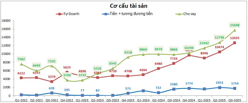 MBS: Q3 bùng nổ - Đâu là Key tăng giá các quý tới?