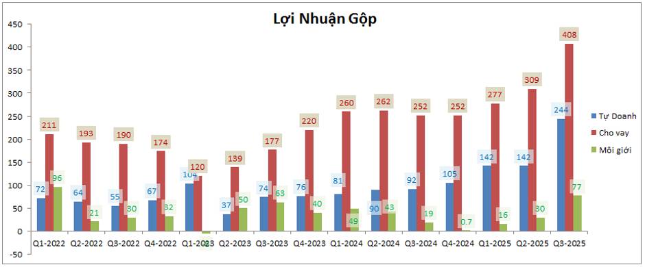 MBS: Q3 bùng nổ - Đâu là Key tăng giá các quý tới?