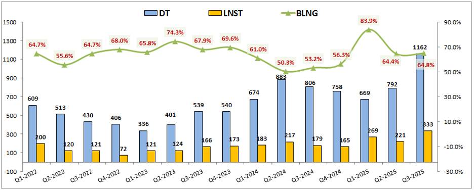 MBS: Q3 bùng nổ - Đâu là Key tăng giá các quý tới?