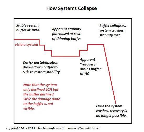 Từ ‘hiệu ứng giàu có’ đến bẫy nợ: Chu kỳ Mỹ sắp bước sang trang mới