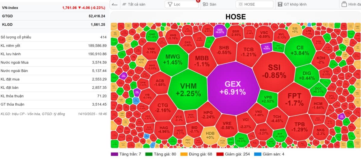 [LIVE STREAM] 🔴VN-INDEX 15/10/2025: Shark Bình bị bắt - Thị trường điều chỉnh - Hành động nhà đầu tư