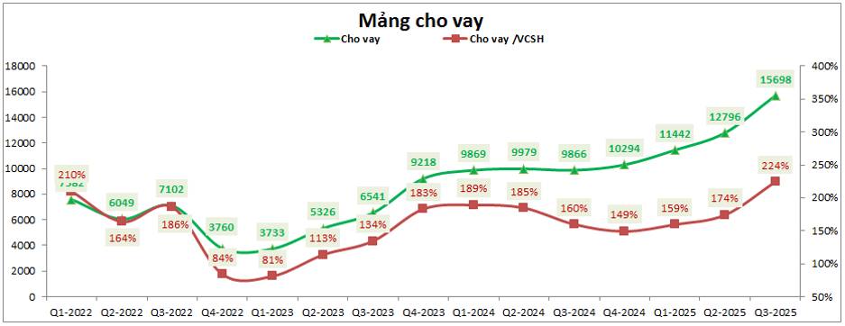 MBS: Q3 bùng nổ - Đâu là Key tăng giá các quý tới?