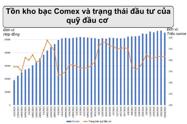 Giá Bạc Tăng Sốc Lập Đỉnh Lịch Sử – Nguồn Cung Thắt Chặt Và Dòng Tiền Trú Ẩn Thúc Đẩy Đà Tăng