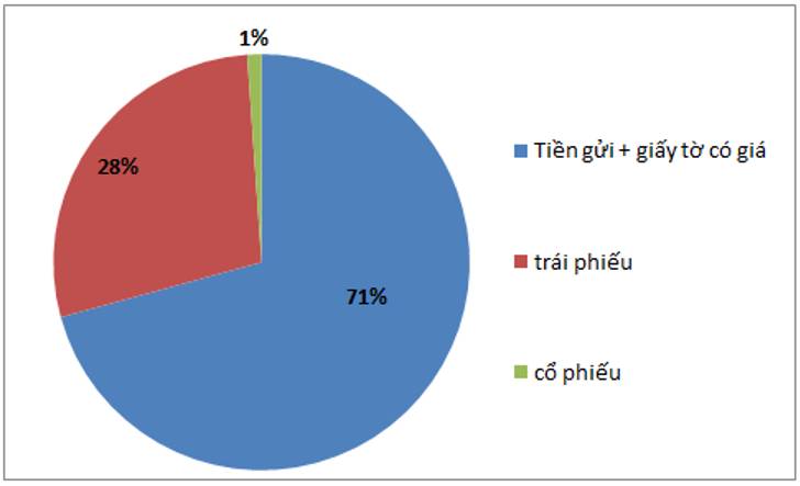 MBS: Q3 bùng nổ - Đâu là Key tăng giá các quý tới?