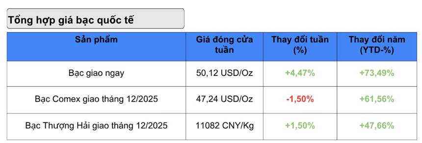 Giá Bạc Tăng Sốc Lập Đỉnh Lịch Sử – Nguồn Cung Thắt Chặt Và Dòng Tiền Trú Ẩn Thúc Đẩy Đà Tăng