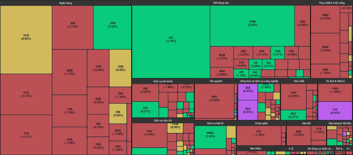 Phiên trao tay quyết liệt - Cổ phiếu này vượt trội và sẽ còn tăng tiếp 30%