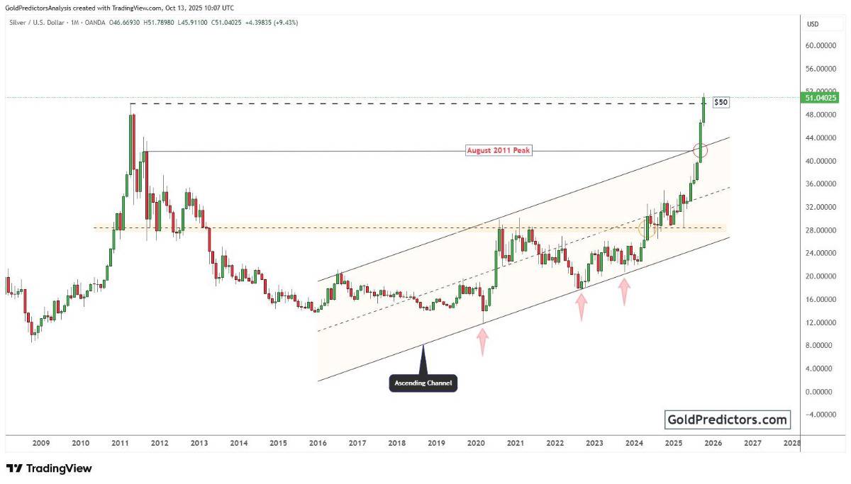 Từ ‘hiệu ứng giàu có’ đến bẫy nợ: Chu kỳ Mỹ sắp bước sang trang mới