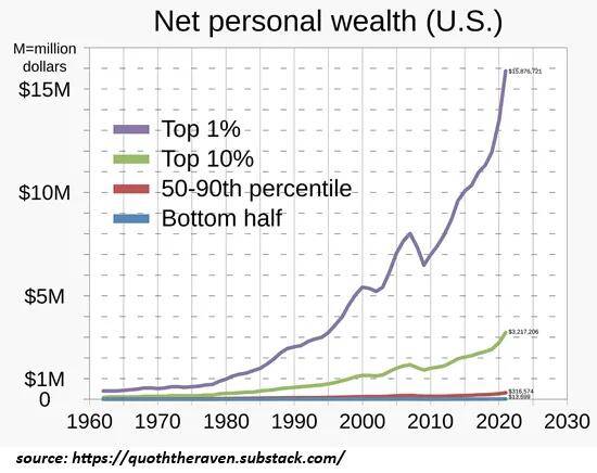 Từ ‘hiệu ứng giàu có’ đến bẫy nợ: Chu kỳ Mỹ sắp bước sang trang mới