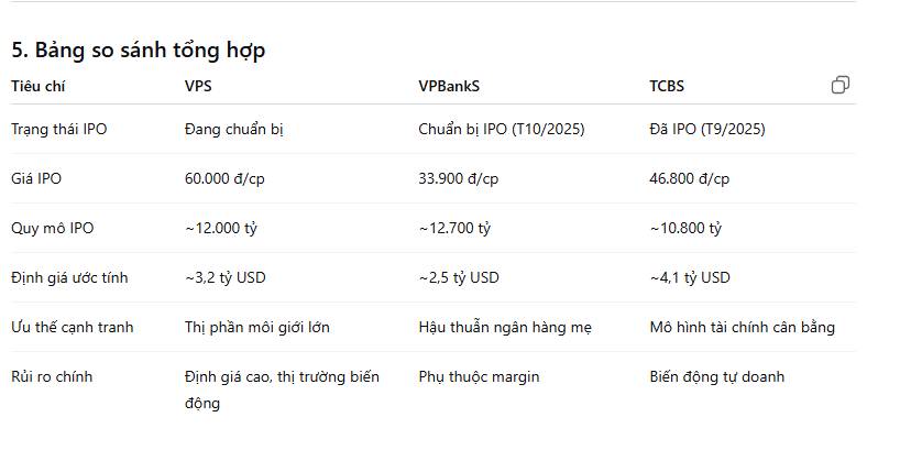 Các Công Ty Sắp IPO: VPS, VPBankS và TCBS – Cơ Hội Hay Thách Thức?