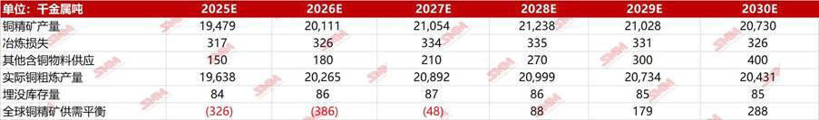 Giá Đồng Neo Cao Trong 2025: Khi Chuỗi Cung Ứng Toàn Cầu Chưa Kịp Phục Hồi