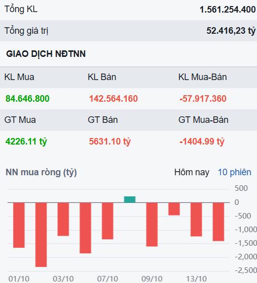 Phiên trao tay quyết liệt - Cổ phiếu này vượt trội và sẽ còn tăng tiếp 30%