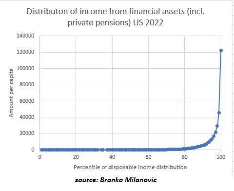 Từ ‘hiệu ứng giàu có’ đến bẫy nợ: Chu kỳ Mỹ sắp bước sang trang mới