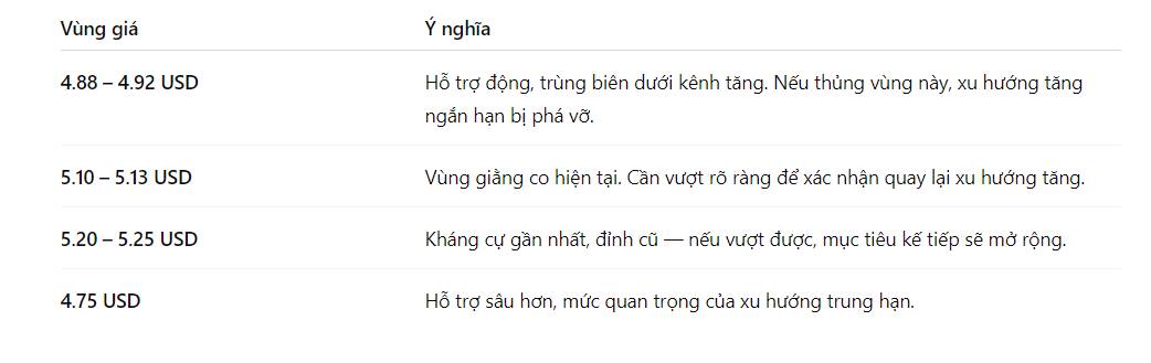 Đứt mạch nguồn đồng 2025: Khi các mỏ lớn cùng ngừng — Thế giới đối mặt cuộc khủng hoảng kim loại đỏ