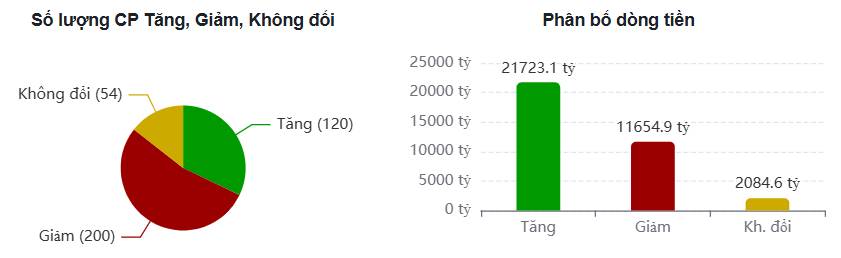 Điều không ai nói với bạn về bản chất thị trường hiện tại