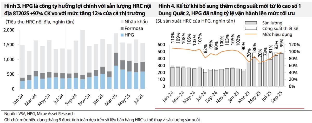 HPG – “Ông vua thép” trở lại cuộc đua, Dung Quất 2 sẵn sàng cho một kỷ nguyên mới