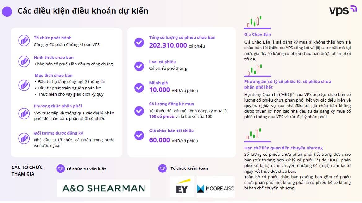 🔥 ĐỘT PHÁ siêu to khổng lồ: VPS sắp tung IPO “bom tấn” – Cơ hội nhà đầu tư không thể bỏ qua! 🔥.  ...