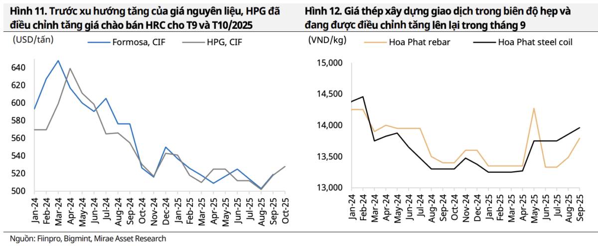 HPG – “Ông vua thép” trở lại cuộc đua, Dung Quất 2 sẵn sàng cho một kỷ nguyên mới