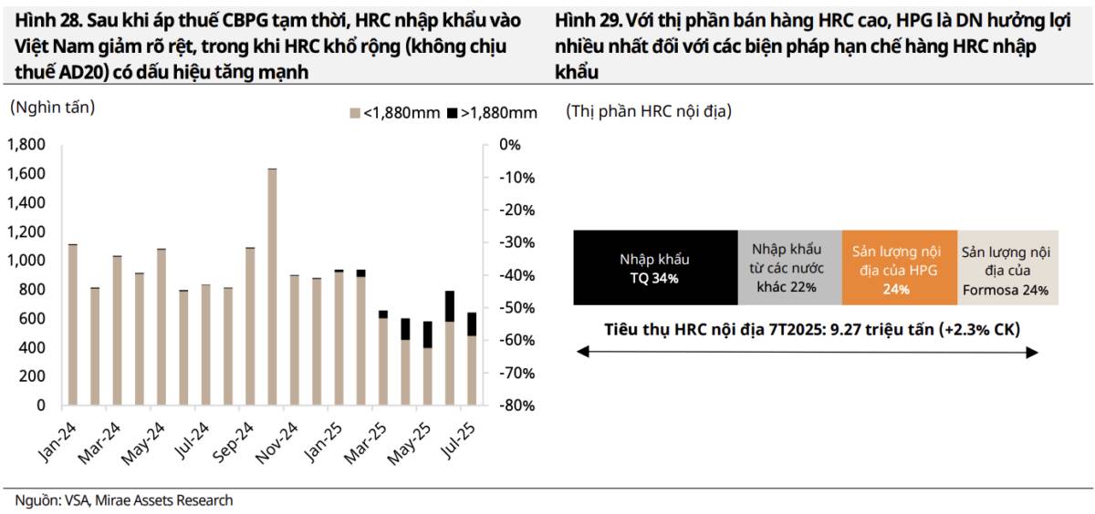HPG – “Ông vua thép” trở lại cuộc đua, Dung Quất 2 sẵn sàng cho một kỷ nguyên mới