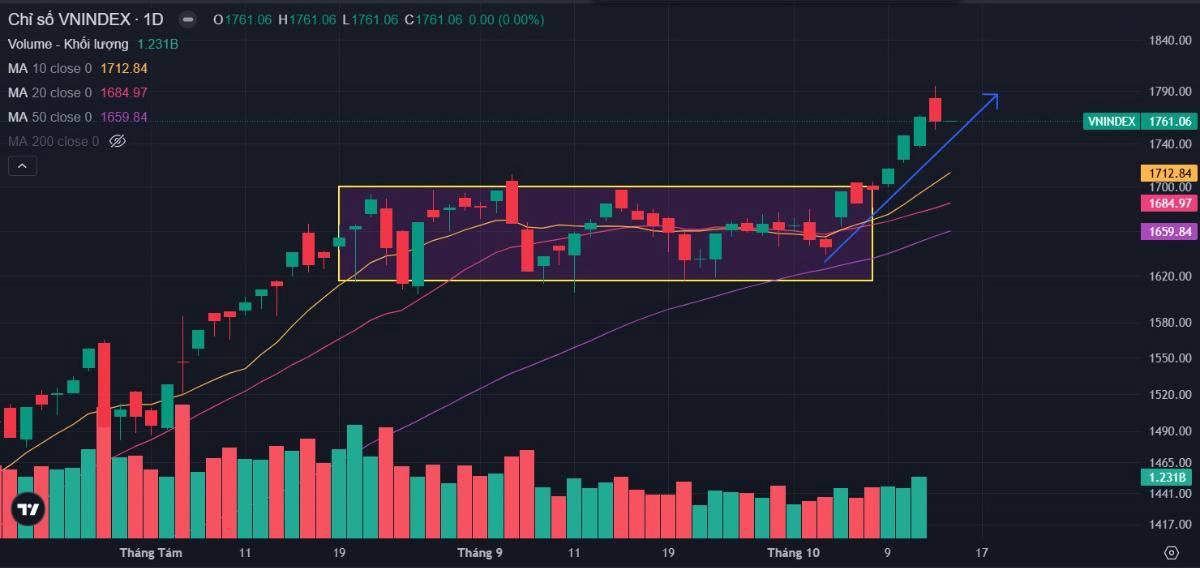 Bản tin buổi sáng ngày 15/10/2025: Giai đoạn 'vứt rơm giữ thóc'!