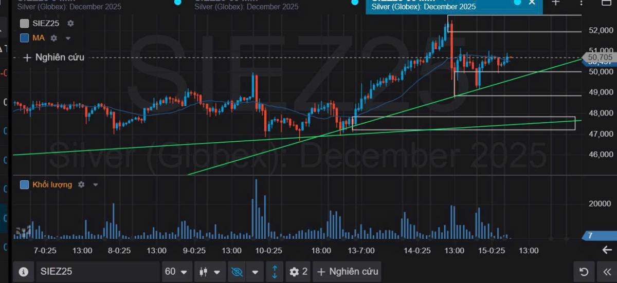 Bản Tin Nhóm Kim Loại Ngày 15/10/2025