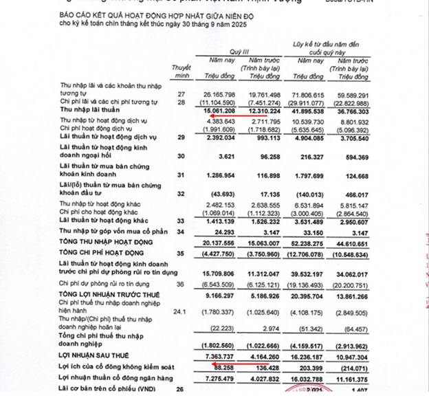 P/E thị trường hiện tại: liệu có quá cao?
