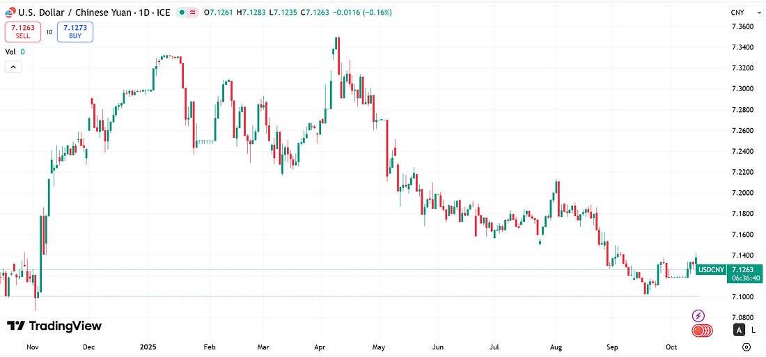 Trung Quốc tiếp tục không trả đũa, FED dự kiến cắt thêm 2 lần lãi suất, Mỹ chế tạo lò phản ứng mini, ASML và Bank of America báo lãi vượt kỳ vọng