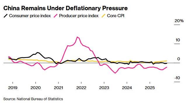Trung Quốc tiếp tục không trả đũa, FED dự kiến cắt thêm 2 lần lãi suất, Mỹ chế tạo lò phản ứng mini, ASML và Bank of America báo lãi vượt kỳ vọng