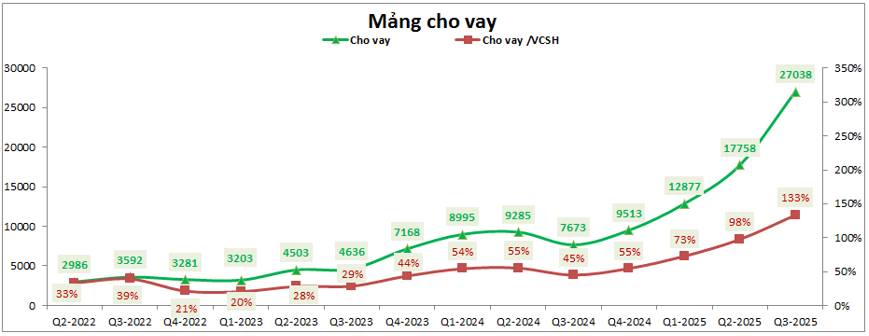 VPBS – Có nên mua khi IPO 33.9k/cp