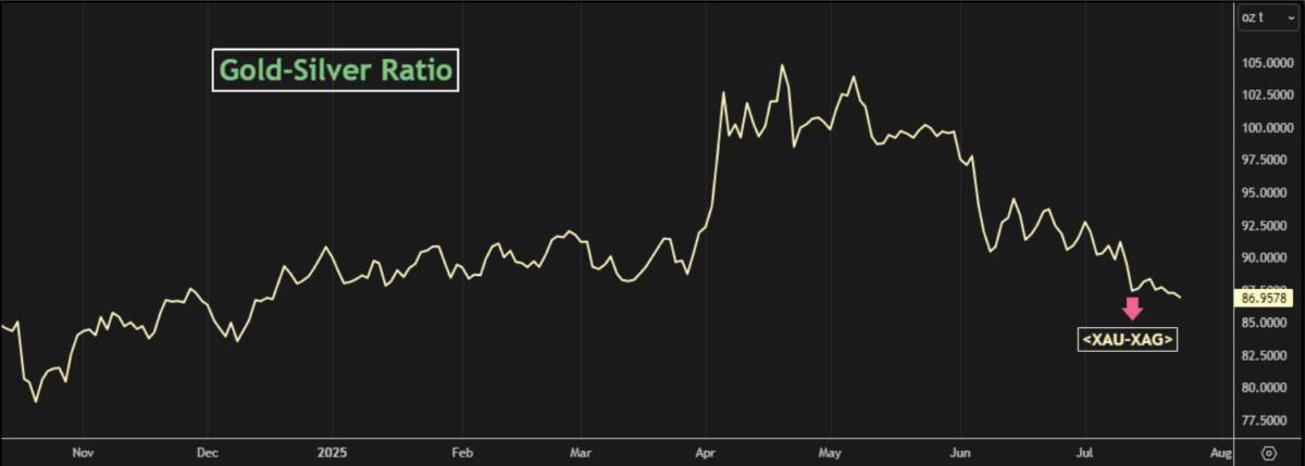 Mỹ có thể in tiền, nhưng không thể in lòng tin: Báo động từ IMF về ‘cơn say’ thâm hụt ngân sách!