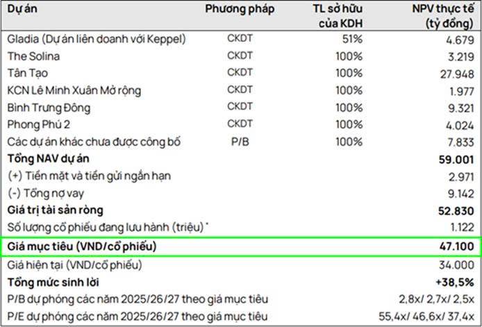 KDH – Triển vọng hồi phục và chu kỳ tăng giá mới