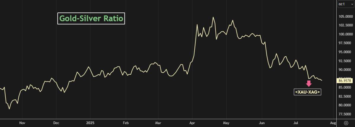 Mỹ có thể in tiền, nhưng không thể in lòng tin: Báo động từ IMF về ‘cơn say’ thâm hụt ngân sách!. Nền  ...