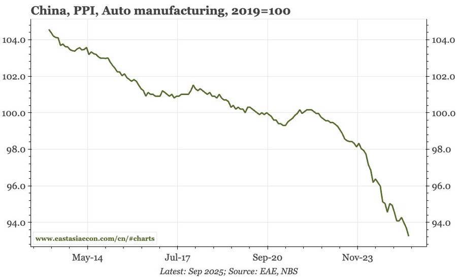 Trung Quốc tiếp tục không trả đũa, FED dự kiến cắt thêm 2 lần lãi suất, Mỹ chế tạo lò phản ứng mini, ASML và Bank of America báo lãi vượt kỳ vọng