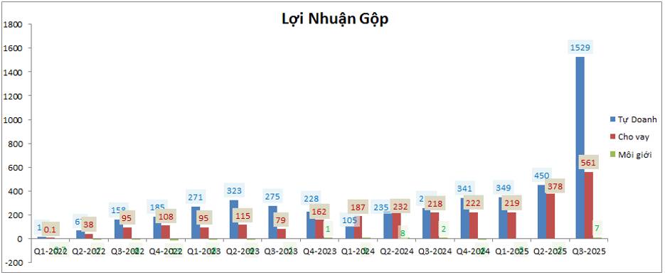VPBS – Có nên mua khi IPO 33.9k/cp