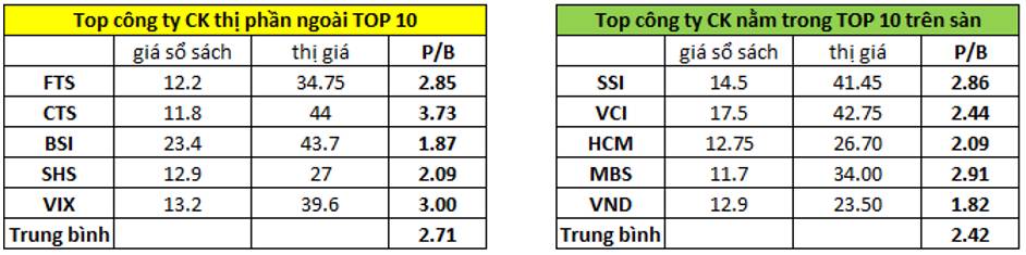 VPBS – Có nên mua khi IPO 33.9k/cp