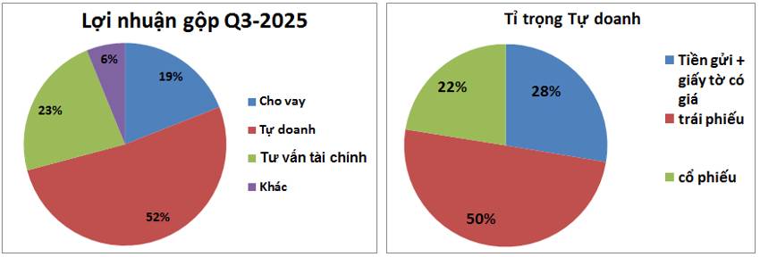 VPBS – Có nên mua khi IPO 33.9k/cp