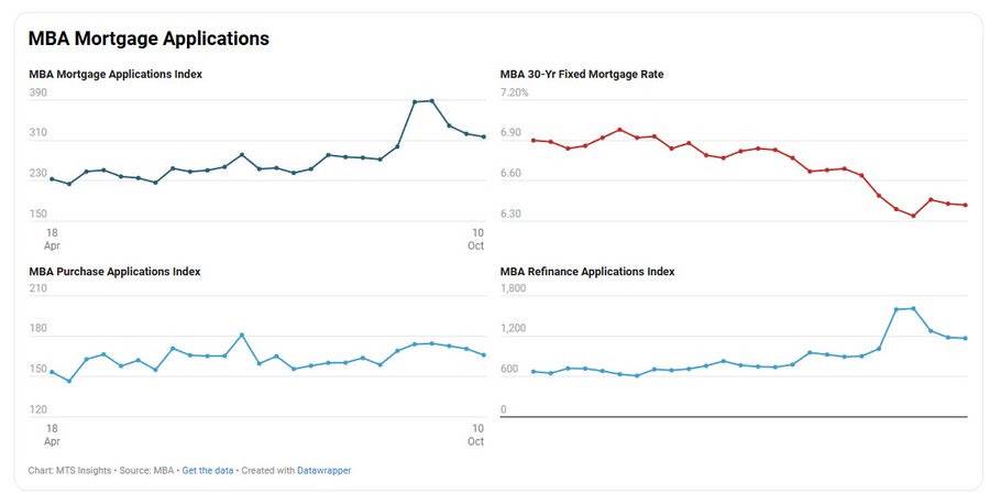 Trung Quốc tiếp tục không trả đũa, FED dự kiến cắt thêm 2 lần lãi suất, Mỹ chế tạo lò phản ứng mini, ASML và Bank of America báo lãi vượt kỳ vọng