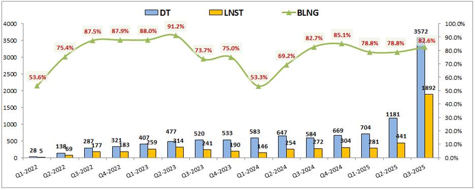 VPBS – Có nên mua khi IPO 33.9k/cp