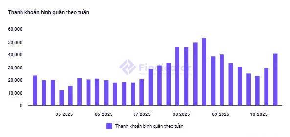 Vnindex: Vùng nhiễu động – Hành động đối với từng nhóm ngành