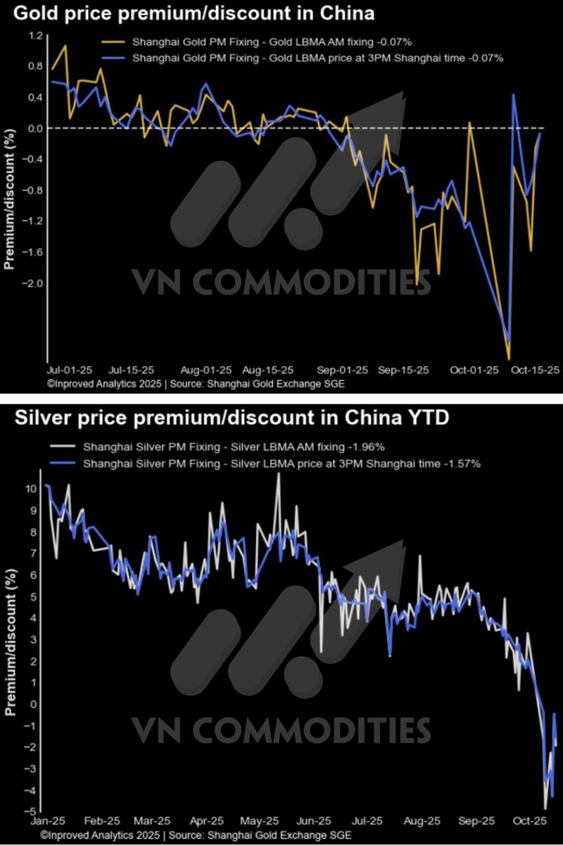 Vàng lập đỉnh lịch sử – FOMO lan rộng, bạc áp sát vùng bứt phá 55–57 USD/oz