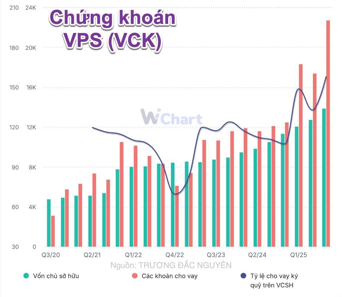 Không thể phủ nhận điều này về chứng khoán VPS!
