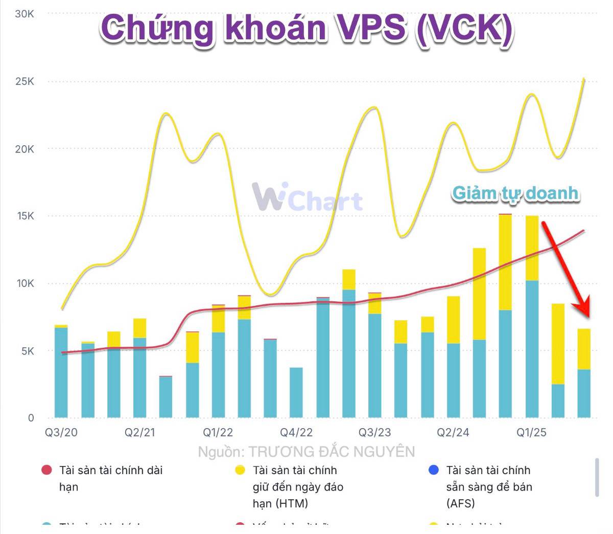 Không thể phủ nhận điều này về chứng khoán VPS!