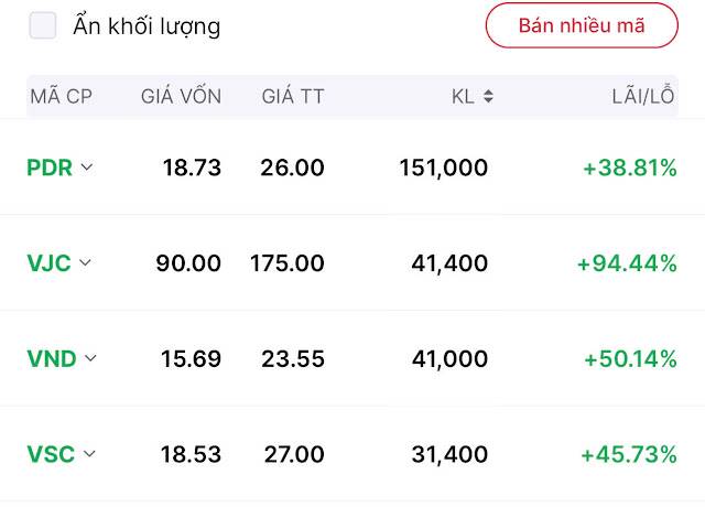 Định hướng mua bán chứng khoán tuần sau 20/10 – 24/10/2025