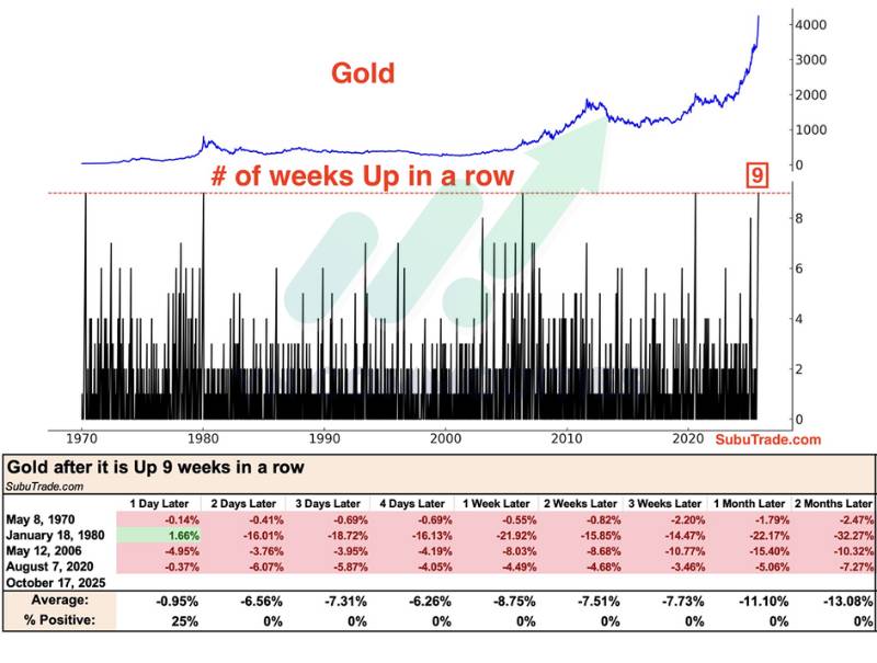 Vàng lập đỉnh lịch sử – FOMO lan rộng, bạc áp sát vùng bứt phá 55–57 USD/oz