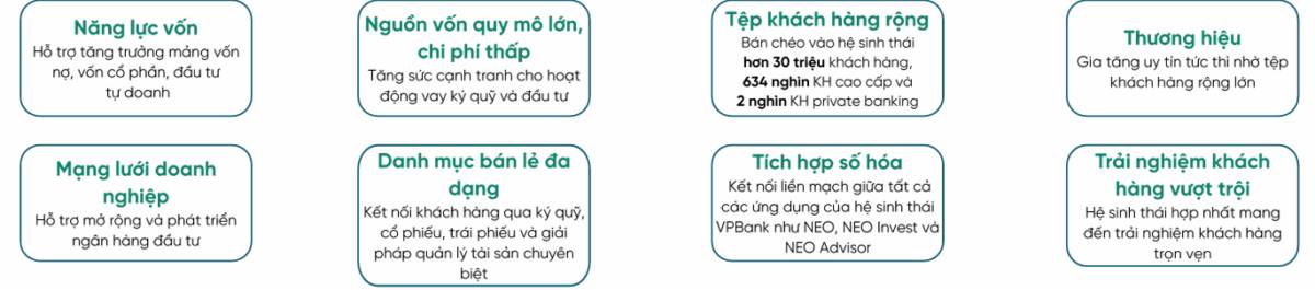 VPBankS (VPX) – Tân binh tỷ đô của ngành chứng khoán: Có nên xuống tiền ngay từ IPO