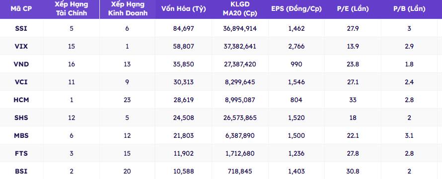 VPBankS (VPX) – Tân binh tỷ đô của ngành chứng khoán: Có nên xuống tiền ngay từ IPO